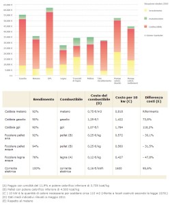 Qual%20è%20il%20valore%20energetico%20della%20legna